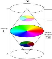 Again, the hsl and hsv model will work differently. Canon Picture Style