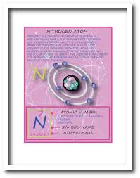 Kids Wall Art Inspired By The Periodic Table Nitrogen Atom Etsy In 2020 Art Wall Kids Education Poster Matter Worksheets