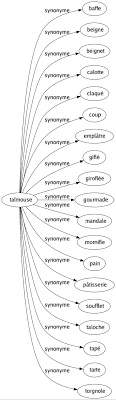 Information and translations of gifle in the most comprehensive dictionary definitions resource on the web. Synonyme De Talmouse 19