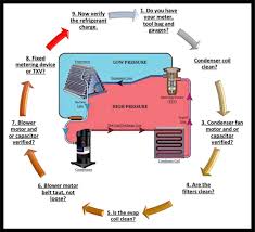 We did not find results for: Should I Start A Career In The Industry Hvac