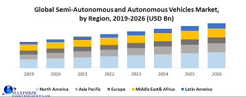 The relative efficiency of the different services is studied under a range of scenarios for. Semi Autonomous And Autonomous Vehicles Market Industry Analysis