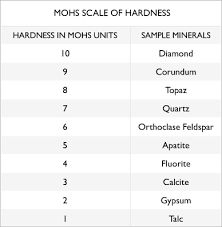 Sapphire Durability Determining Durability In Sapphires