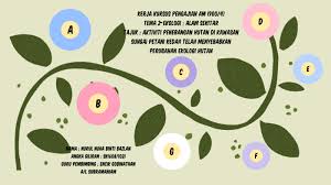 Sastera alam sekitartajuk kajian :pencemaran alam sekitar dalam filem wall enama pensyarah : Pa Kk By Nrlnh Bzln