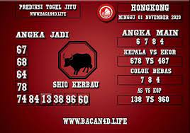 Prediksi Togel Hongkong 01 November 2020 Januari Malam