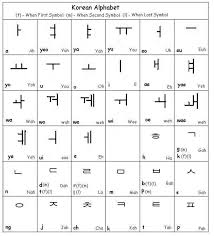 Without being able to read . How To Be A Korean Translator Ultimate Guide Best Korean Translators