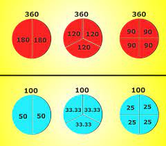Why is a circle 360 degrees. Why Are There 360 Degrees In A Circle