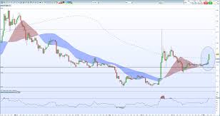 The coin is currently ranking at 4 th position according to the market cap of $8,754,403,632. Ripple Xrp Price Surges On Positive News Flows Technicals