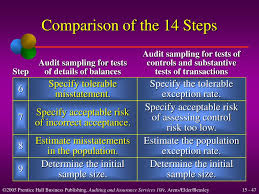 C) computed upper exception rate. Ppt Audit Sampling For Tests Of Controls And Substantive Tests Of Transactions Powerpoint Presentation Id 4012123