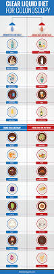 Clear Liquid Diet For Colonoscopy Clear Liquid Diet Liquid Diet Clear Liquid Diet Colonoscopy