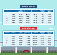 Kejadian ini pun sering kali dikaitkan dengan fenomena kiamat. Pengusaha Logistik Protes Kenaikan Tarif Tol Makassar Tidak Masuk Akal Tak Ada Sosialisasi