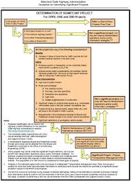 Appendix B Training Course On Developing Transportation