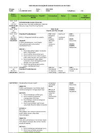 Bertema (rumah saya) hari : Contoh Rph Mingguan Prasekolah