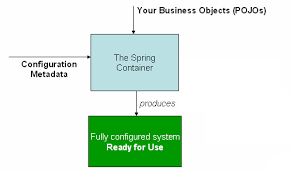 By using our site, you acknowledge that you have read and understand our cookie policy, privacy policy, and our terms of service. Chapter 3 The Ioc Container