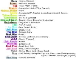 Anime Eye Color Meaning Color Meanings Eye Color Chart