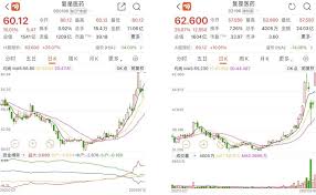 103,455 likes · 5,710 talking about this. ä¸€å¤©é£™æ¶¨25 å¤æ˜ŸåŒ»è¯è¿Žæ¥ç‹‚æ¬¢æ¸¸èµ„ æœºæž„é½èšé¾™è™Žæ¦œç§å‹Ÿäººå£«æé†' é¾™è™Žæ¦œ æ–°æµªè´¢ç» æ–°æµªç½'