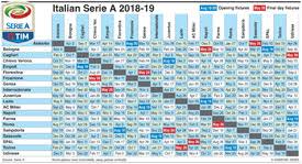 Detailed info include goals scored, top scorers, over 2.5, fts, btts, corners, clean sheets. Soccer Italian Serie A Fixtures 2018 19 Infographic