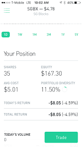 This limit applies to margin accounts (robinhood instant and robinhood gold), but not to cash accounts. essentially, a cash account allows unlimited day trades for free if you have less than $25,000 in assets in the account. Why Did Rh Buy This Stock At A Price Way Off The Stock S Displayed Value Is This A Glitch Robinhood