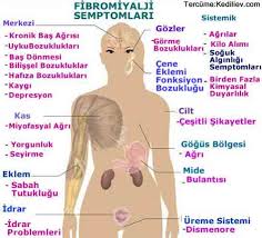 Diğer vakalarda, belirtiler zaman içinde, tek bir tetikleyici olay olmaksızın aşamalı olarak birikir. Fibromiyalji Testi Nedir Ve Nasil Yapilir Fibromiyalji Gen Tr