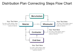 Distribution Plan Connecting Steps Flow Chart Powerpoint