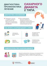 Профилактика гепатита А