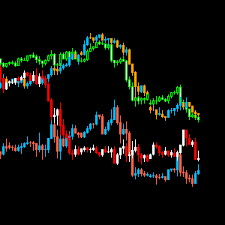 Forex Chart Overlay Mt4