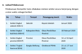 Sasaran ksn smp tahun 2021 adalah p eserta didik yang terdaftar sebagai siswa smp dan/atau yang sederajat kelas 7 dan 8 pada tahun ajaran 2020/2021 atau kelas 8 dan 9 pada tahun ajaran 2021/2022 serta berusia maksimal 16 tahun saat mengikuti ksn babak penyisihantahap 1, babak penyisihan tahap 2, dan pelaksanaan tingkat nasional tahun 2021. Jadwal Osn Sma 2020 Sekarang Ksn Semangat27