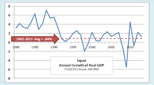 growth and quality of life what can we learn from japan