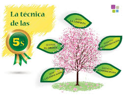 Peterborough united, hull city, sunderland, ipswich town, milton keynes. El Metodo De Las 5 S De Toyota Productividad Y Eficiencia
