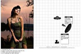 Photo Tips Light Photography Tips Photo Tricks Fotografia Fotografico Foto Truco Photography Lighting Setup Portrait Lighting Setup Light Photography