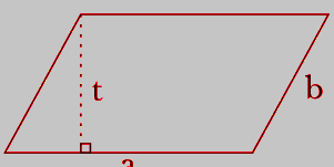 Check spelling or type a new query. Rumus Luas Jajar Genjang Contoh Soal Yang Dilengkapi Pembahasan