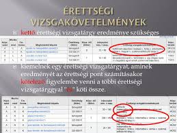 Emelt szintű és középszintű írásbeli és szóbeli időpontok, jelentkezés, érettségi tantárgyak és tételek 2021, követelmények, új érettségi feladatok és megoldások. Tovabbtanulasi Tajekoztato Ppt Letolteni