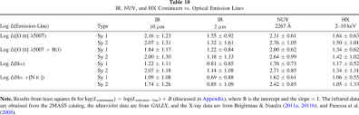 Eset internet security / mobile security. Emission Line Properties Of Seyfert Galaxies In The 12 Mm Sample Iopscience