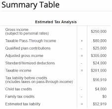 Tax Reform How Physicians And The Self Employed Are