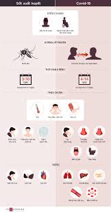 Bệnh viện đã lấy mẫu bệnh phẩm, kết quả xét nghiệm tối 27/1 của. Phan Biá»‡t Triá»‡u Chá»©ng Covid 19 Va Sá»'t Xuáº¥t Huyáº¿t Www Quangninhcdc Vn