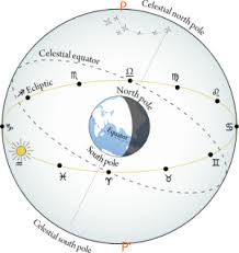 Check spelling or type a new query. Zodiaco Occidental Wikipedia La Enciclopedia Libre