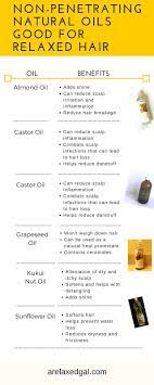 It's also one of the top emollients that can penetrate the hair better than others, and its lightweight nature makes it great for moisturizing. 13 Healthy Hair Advice Ideas Hair Health Healthy Hair Hair Care