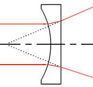 Plano-Concave Lenses (Singlet Spherical Lenses) — Firebird Optics