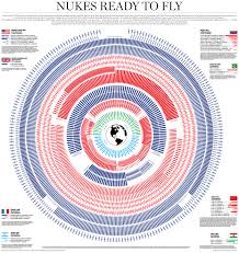 This Terrifying Graphic Shows Every Nuke Thats Ready To Fly