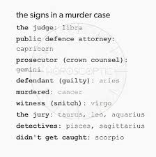 Birth Signs And Their Months Zodiac Signs Month Zodiac Signs Months Zodiac Signs Pisces