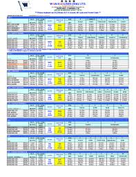 Long beach wan hai lines (usa) ltd. Fillable Online Wan Hai Lines Hk Ltd Fax Email Print Pdffiller