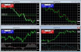Real Time Customizable Charts Forex And Cfd Live Prices Gci