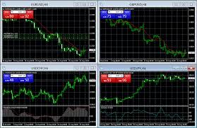 forex live charts currency exchange rates