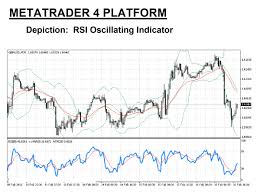 rsi indicator fully explained learn forex forextraders