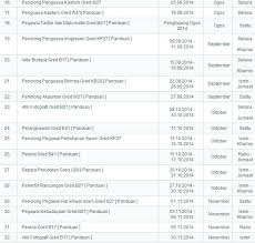 Exam pegawai tadbir diplomatik m41. Pegawai Tadbir Diplomatik M41 Rujukan Contoh Soalan Peperiksaan Ptd