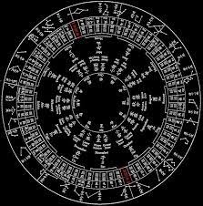 Pin By Benjamin Rutledge On Mood Board Metaphysics Art Chinese Astrology Lunar