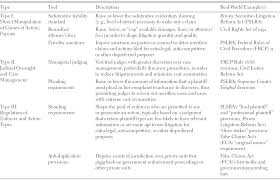 Short title 1.this act may be cited as the government proceedings act. Rationalizing Rights Political Control Of Litigation Chapter 11 The Rights Revolution Revisited
