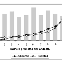 Cirugía urgente ingreso médico cirugía programada. Performance Of Saps Ii And Saps 3 Preview Related Info Mendeley
