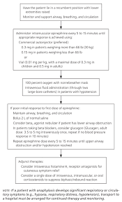 Anaphylaxis Recognition And Management American Family