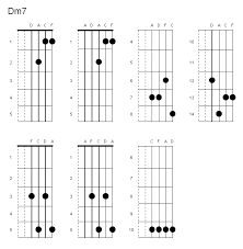 You can think of dm7 (d minor 7) as a close cousin to the d minor chord. Dm7 Guitar Chord Variations Chord Walls