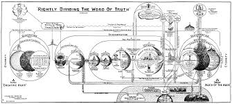 Plan Of Salvation Chart Psyches Links 15000 Links To